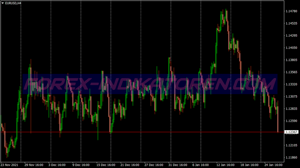 Zig Zag Qqe Hma Scalping Trading System für MT4