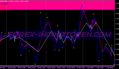 Zig Zag Support Resistance System für MT4