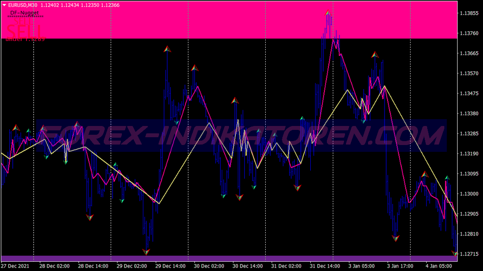 Zig Zag Support Resistance System für MT4
