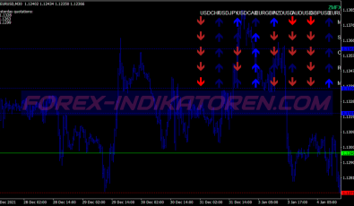Zmfx Trend Swing System für MT4