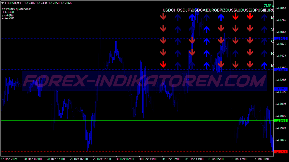 Sistema Zmfx Trend Swing Trading para MT4