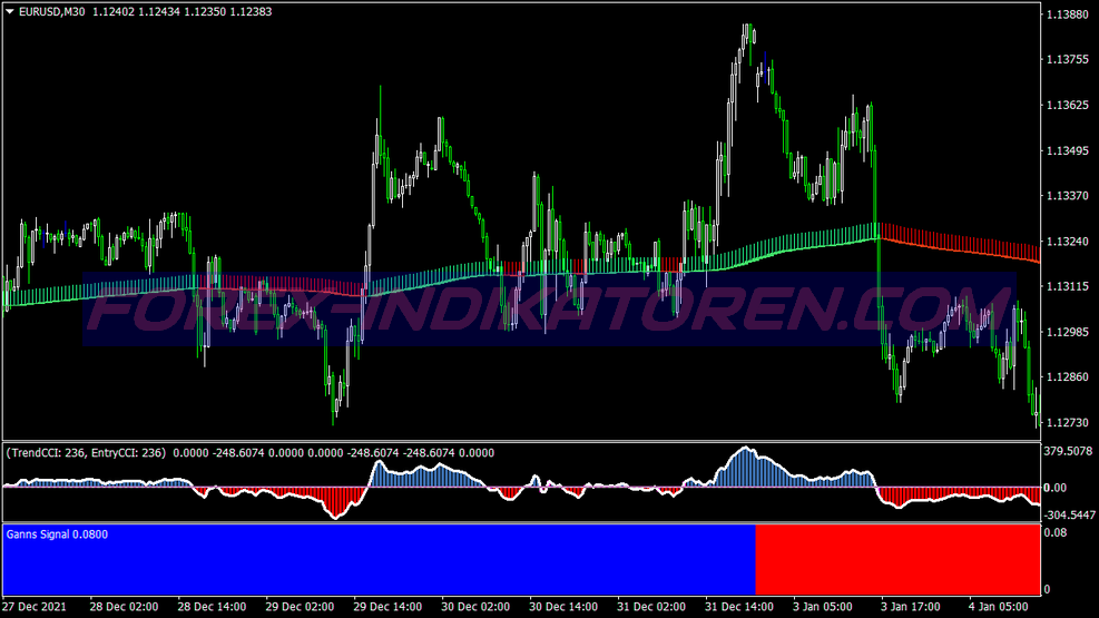 Торговая система Zoro Signals Swing для MT4