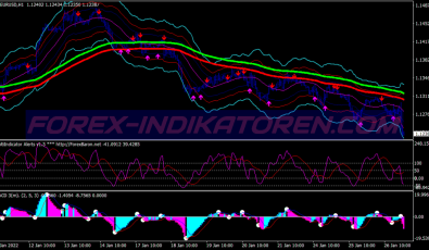 Zup Lines Swing System für MT4