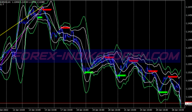 Zz Bollinger Bands System für MT4