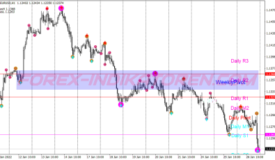 Zz Semafor Swing System für MT4