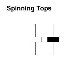 Spinning Top