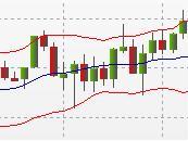 Bollinger Bounce