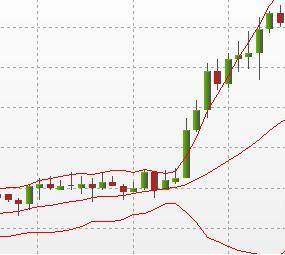 Bollinger Squeeze