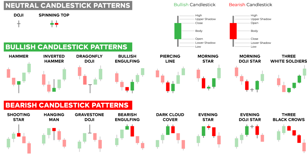 Pola Candlestick