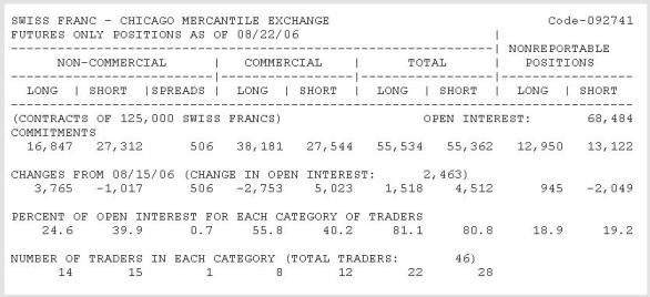 COT Report