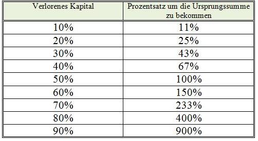 Forex Drawdown