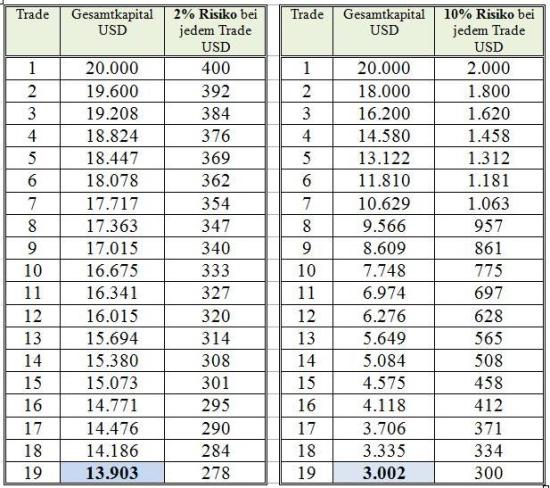 Forex Drawdown