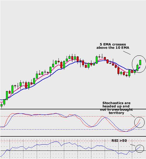 Forex Handelssystem