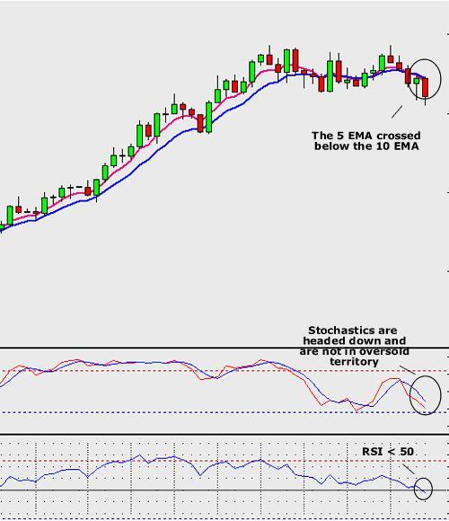 Forex System