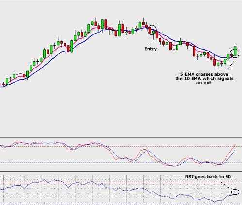 Forex Handelssystem