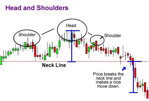 Head and Shoulders