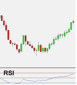 Relative Strength Index