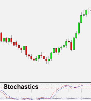 Stochastic