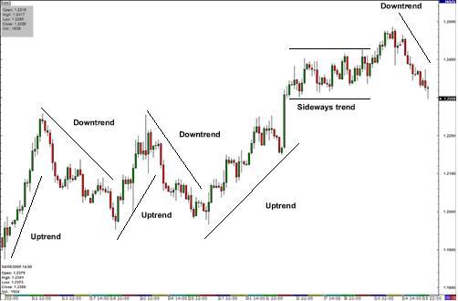 Trendlinjer