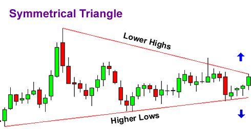 Triangle symétrique