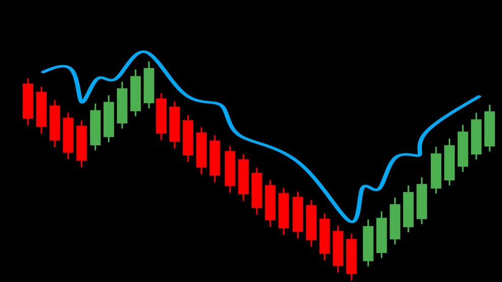 Best Forex Indicators for MT4 and MT5