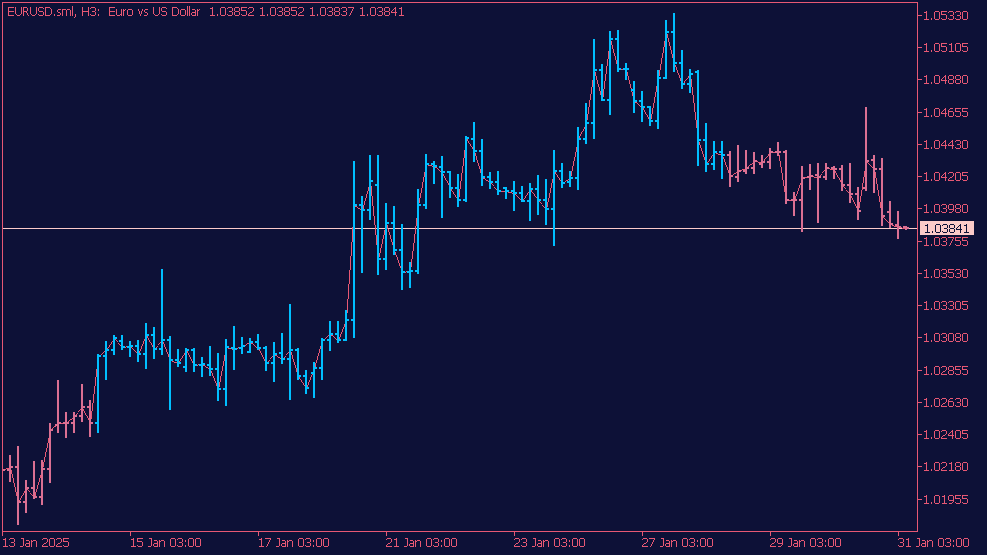Indicador de barras de tendencia ATR con alerta para MT5