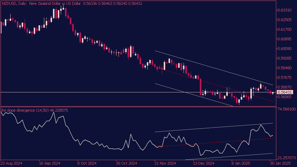 Indicador de divergencia de pendiente RSI para MT5