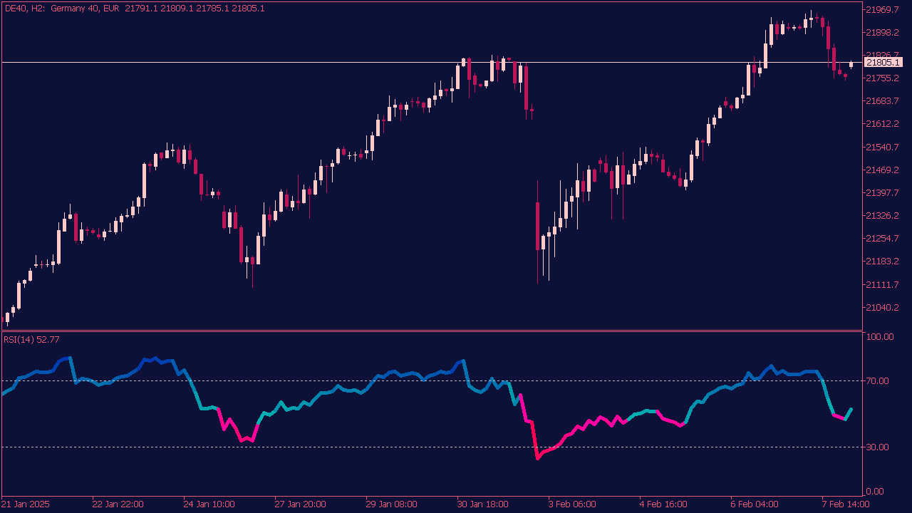 RSI (Índice de fuerza relativa) Indicador mt5 für