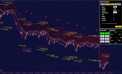 neue-forex-indikatoren-fuer-mt4-und-mt5