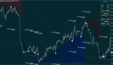 beste-indikatoren-fuer-anfaenger-und-profis