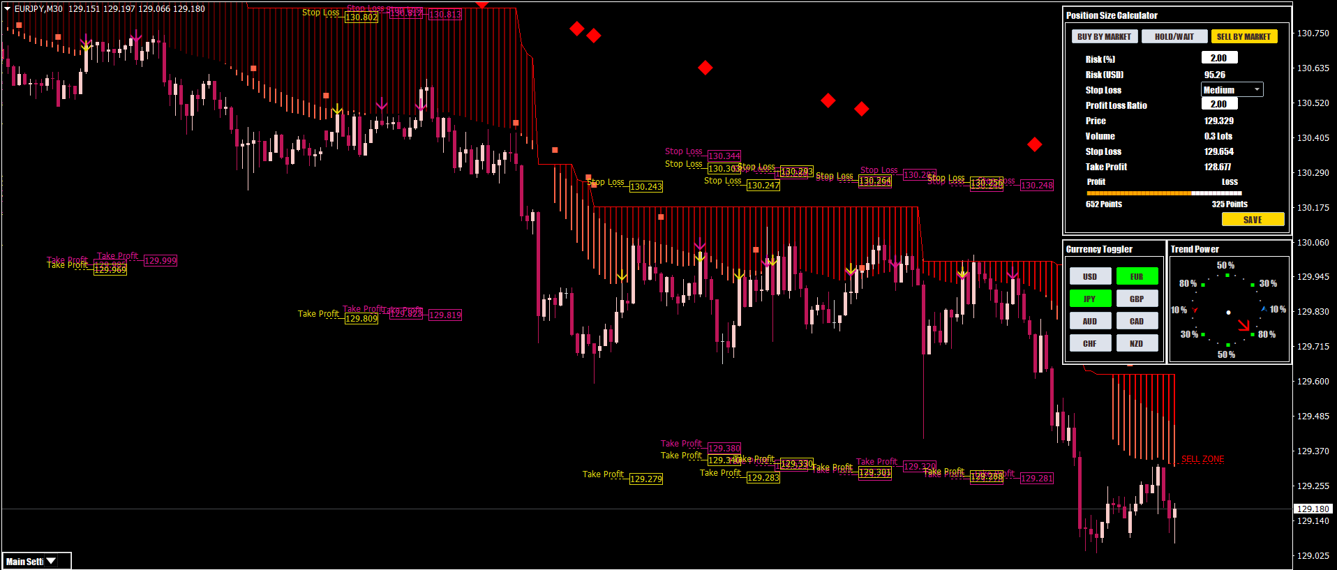 Forex Indikatoren fuer MT4 und MT5