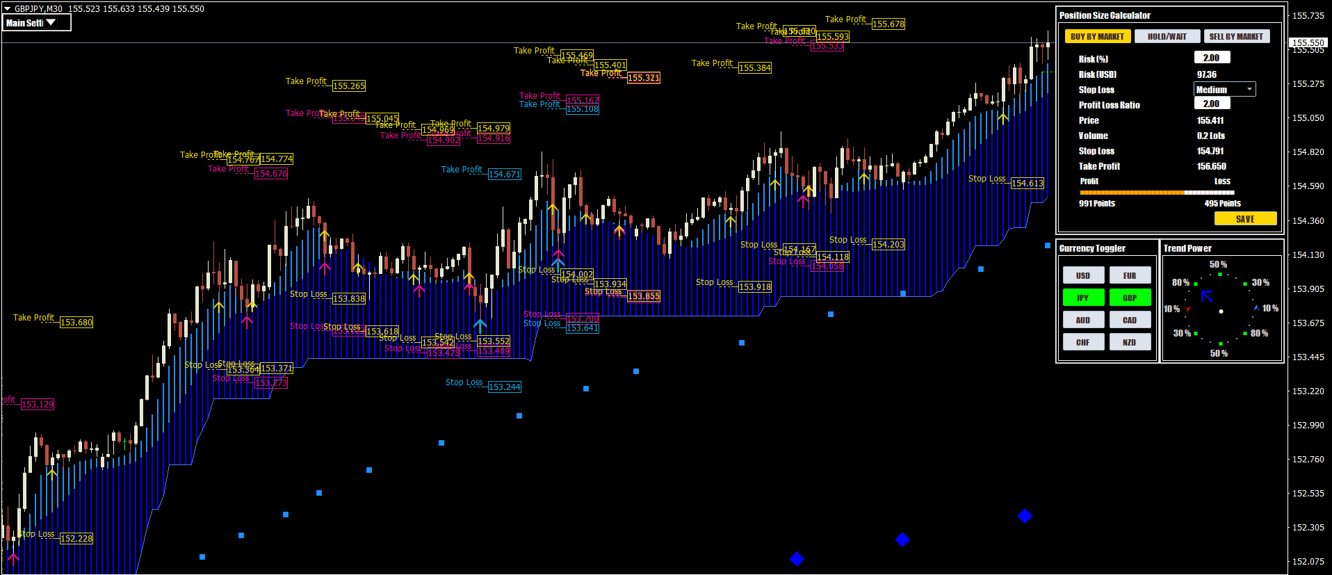 Forex Signale fuer MT4 und MT5