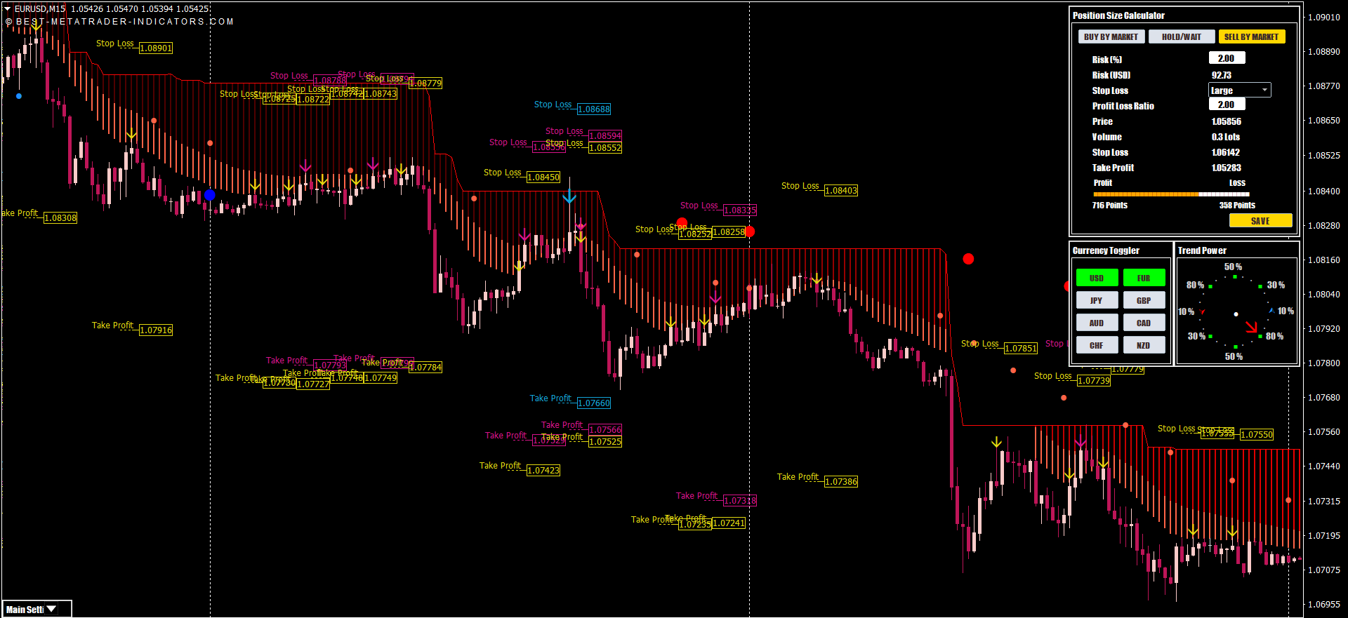 Handelssignale fuer Metatrader