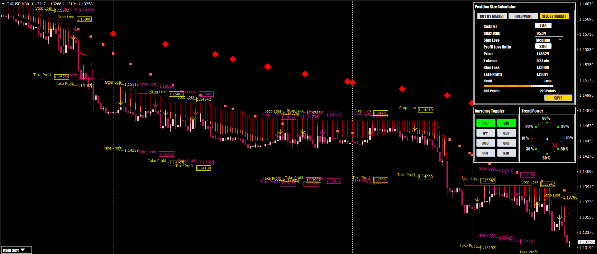 Premium Trading Tools fuer MetaTrader