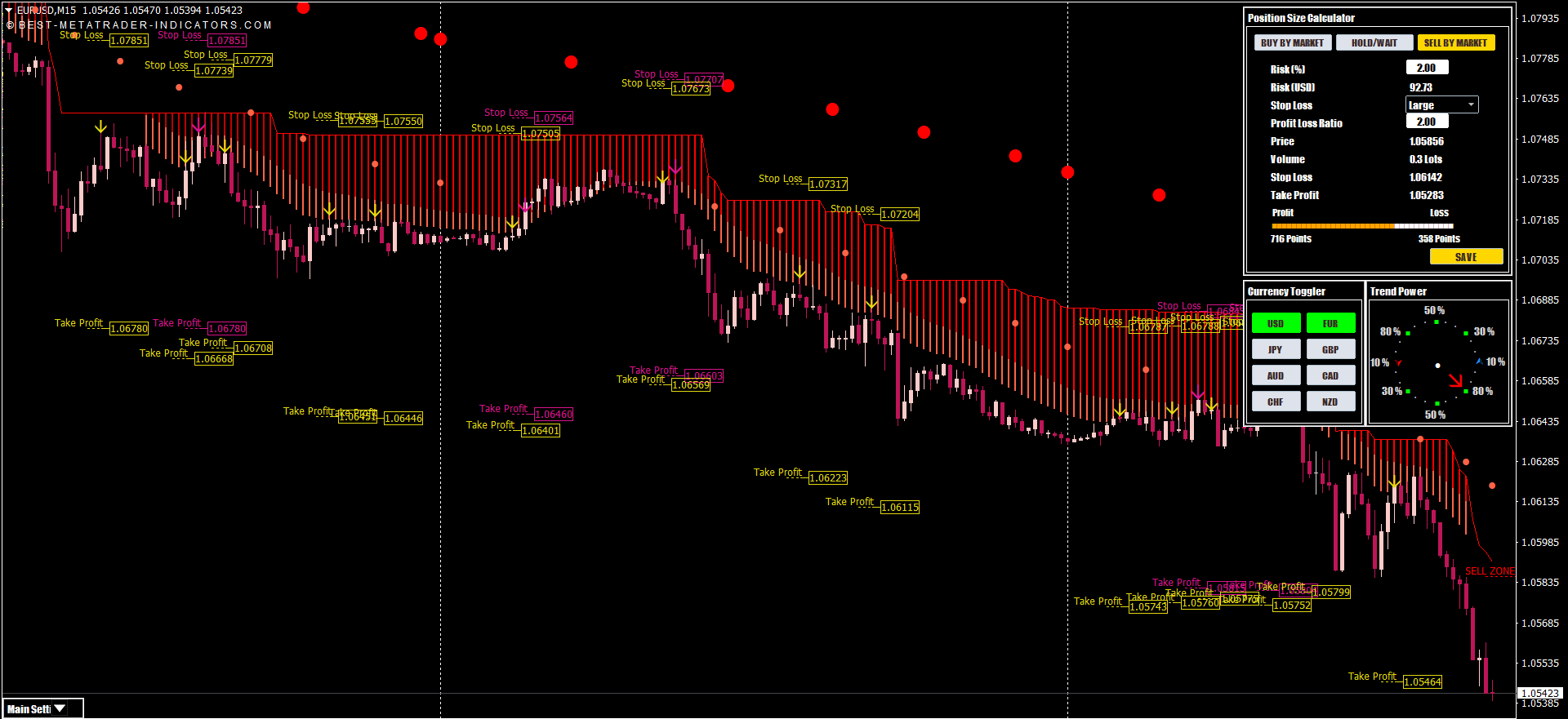 Professionelle MetaTrader Indikatoren